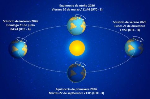 Equinoccio de Otoño 20 de marzo 2026 de Armada de Chile Directemar