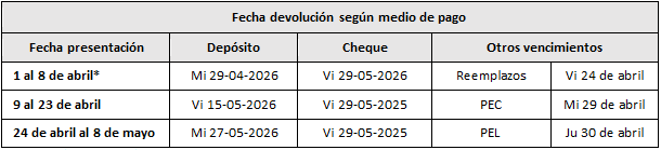 Fechas de pago Operación Renta 2026/SII
