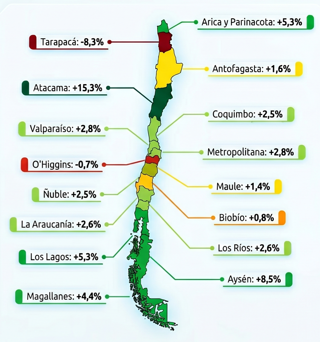 Mapa PIB regional 2025