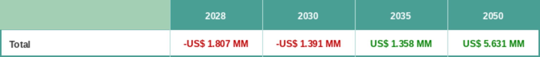 Recaudación por crecimiento del Plan de Reconstrucción Nacional