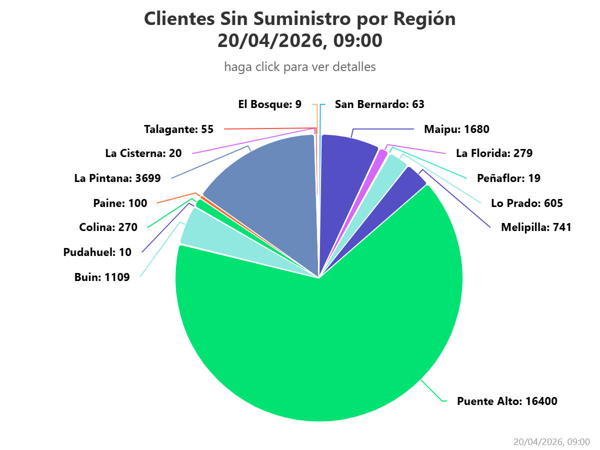 Clientes sin luz/SEC