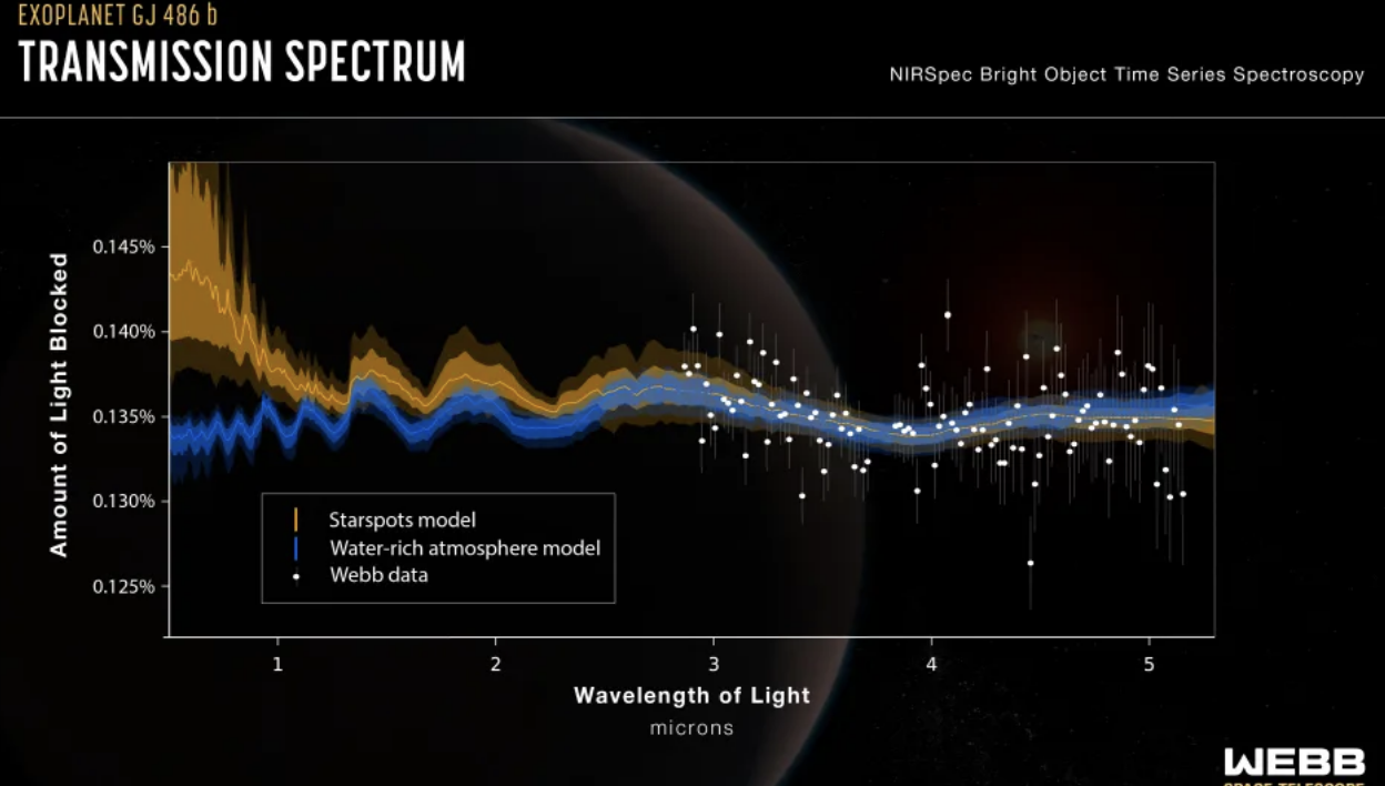 Telescopio James Webb Detecta Vapor De Agua En La Atmósfera De Un ...